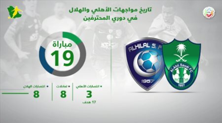 تاريخ مواجهات الهلال و الاهلي في دوري المحترفين السعودي