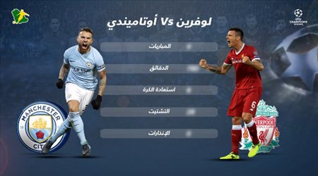 في المواجهة الأوروبية الأولى..التألق يجمع نجوم ليفربول ومانشستر سيتي