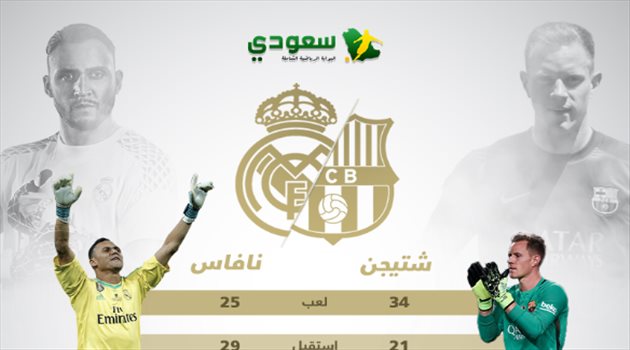  الكلاسيكو| تفوق واضح لتير شتيجن على نافاس