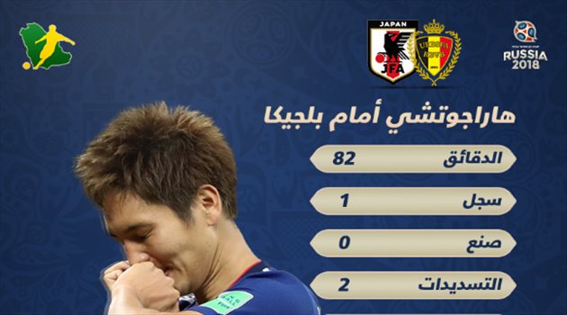 عيش المونديال| هدف تاريخي لليابان يفسر تألق هاراجوتشي أمام بلجيكا