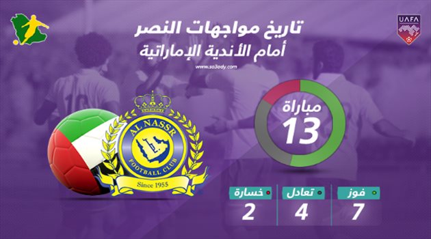 البطولة العربية| النصر أمام الأندية الإماراتية.. تفوق تاريخي وانسحاب