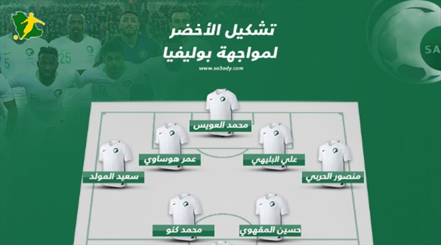 تعرف على تشكيل الأخضر الرسمي لمواجهة بوليفيا