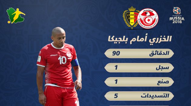 عيش المونديال| بالأرقام.. ظهور مشرف لوهبي خزري رغم الهزيمة الثقيلة