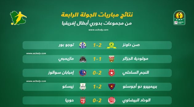 فيديو.. الفرق العربية تواصل نتائجها الإيجابية بدوري أبطال إفريقيا