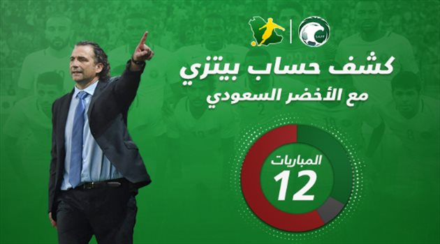 قبل مواجهة بوليفيا.. ماذا قدم بيتزي مع الأخضر؟