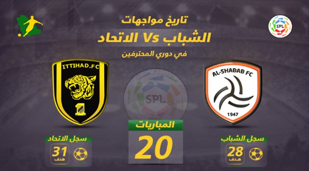 دوري المحترفين| التكافؤ يخيم على مواجهات الشباب والاتحاد