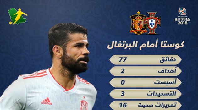 عيش المونديال| كوستا أمام البرتغال.. "77 دقيقة" من الإبداع