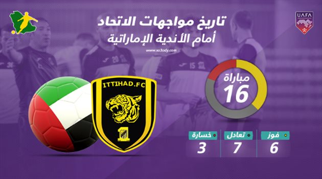 إنفوجرافيك| التاريخ يساند الاتحاد قبل مواجهة الوصل الإماراتي بكأس العرب
