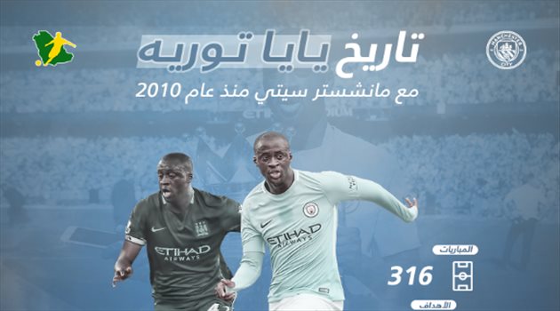 8 بطولات تلخص مسيرة يايا توريه بقميص مانشستر سيتي