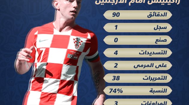 عيش المونديال| راكيتيتش "دينامو كرواتيا" أمام الأرجنتين
