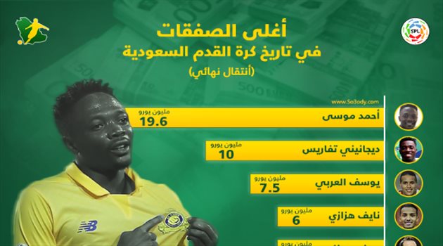 أغلى الصفقات في تاريخ السعودية.. يتصدرها موسى ويسيطر عليها الهلال