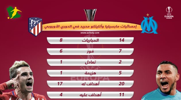 الدوري الأوروبي| مارسيليا في مهمة تحطيم دفاعات أتليتكو مدريد العنيدة