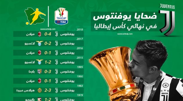 ميلان يتصدر ضحايا السيدة العجوز في الكوبا.. وأليجري يدخل التاريخ بالثنائية