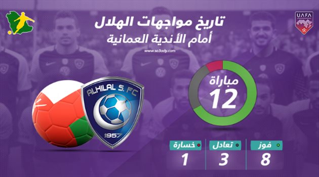 البطولة العربية| الهلال أمام الأندية العمانية.. تفوق كاسح لـالأزرق