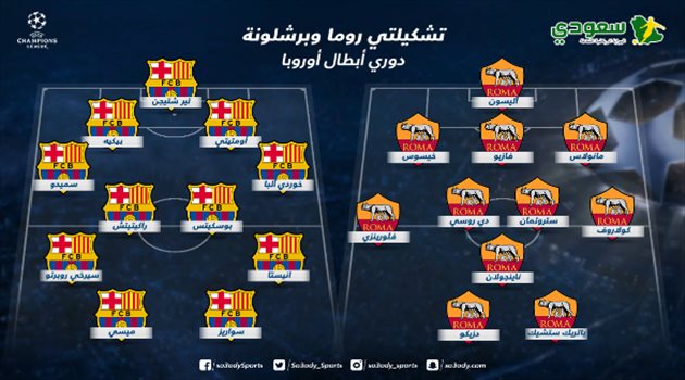  دوري الأبطال| روما يهاجم برشلونة وفالفيردي بتشكيل معتاد