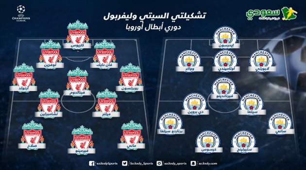  دوري الأبطال| تشكيل هجومي من مانشستر سيتي وعودة صلاح لليفربول