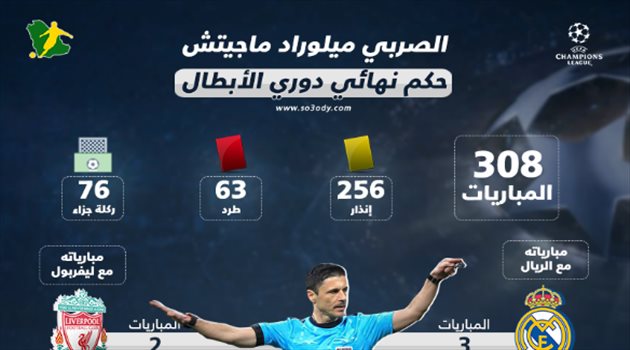 نهائي الأبطال| ماجيتش.. تاريخ "نظيف" لريال مدريد وليفربول مع الحكم الصربي