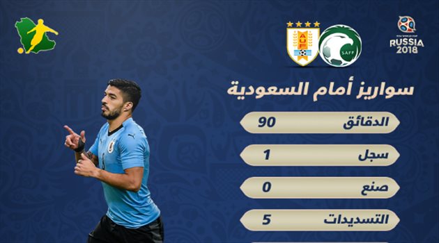 عيش المونديال| هدف وحيد يزين مشاركة سواريز أمام السعودية