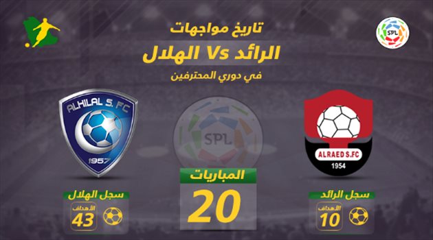 دوري المحترفين| التاريخ يبتسم للهلال أمام الرائد بذكريات "السداسية"