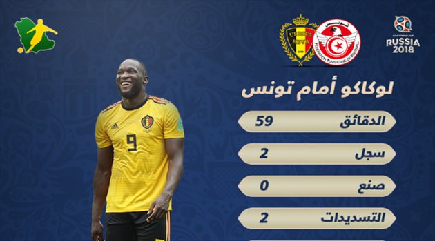 عيش المونديال| بالأرقام.. لوكاكو المرعب يتألق أمام تونس