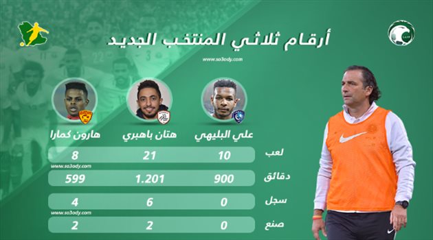 بالأرقام| نجوم المنتخب الجدد.. "قوة ثلاثية" تدعم الأخضر قبل المونديال