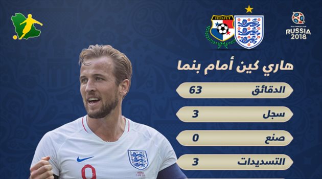 عيش المونديال| هاري كين.. أرقام "حاسمة" لرجل مباراة إنجلترا وبنما