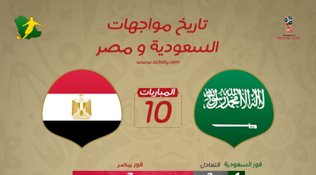 عيش المونديال| هزائم "آليمة" للأخضر أمام مصر.. وانتصار تاريخي وحيد