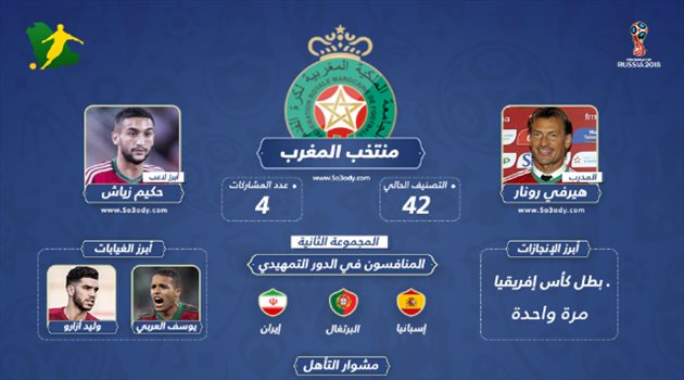 قبل المونديال| المغرب.. منتخب المحترفين "صاحب الإنجاز القاري الوحيد"