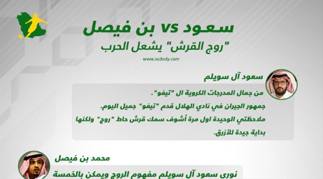 بالتفاصيل| الأزمة تتصاعد.. "روج القرش" يشعل حربا بين آل سويلم وبن فيصل