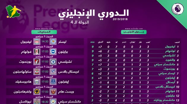 بريميرليج 4| مواجهات متوسطة للكبار والاختبار الأخير لمورينيو مع مانشستر يونايتد