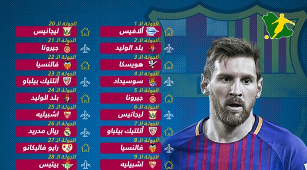  بداية مبشرة لبرشلونة في الدوري الإسباني وأربع مباريات "مخيفة" متتالية