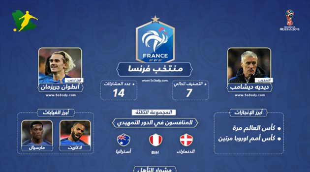  قبل المونديال| فرنسا.. جيل ذهبي يحلم بتكرار "معجزة 98"