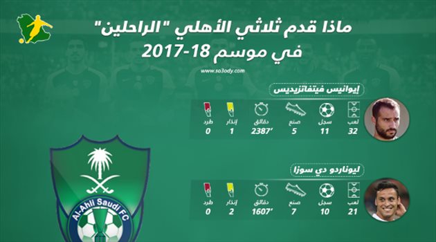 ماذا قدم ثلاثي الأهلي الراحل في موسم 2017/18
