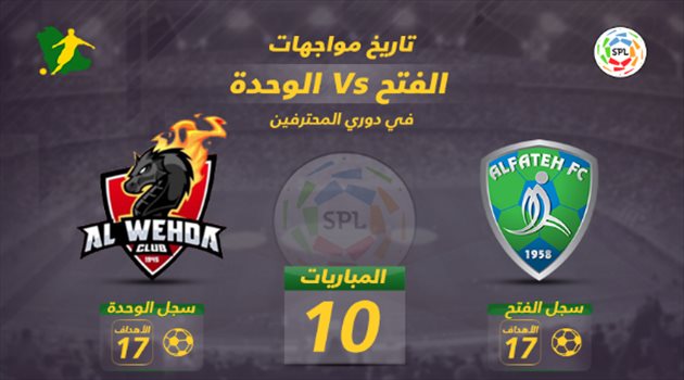 دوري المحترفين| الفتح Vs الوحدة.. التاريخ يساند "الفرسان" ونتيجة (6-0) الأشهر