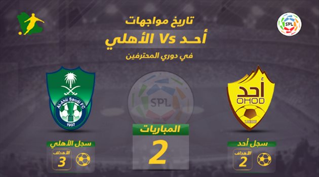 دوري المحترفين| الأهلي يتفوق "نسبيا" على أحد قبل المواجهة الثالثة