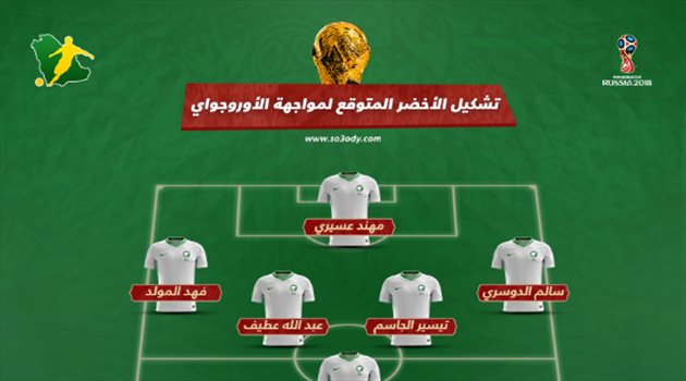 عيش المونديال| تغييرات بـ"الجملة" في تشكيل الأخضر المتوقع أمام أوروجواي