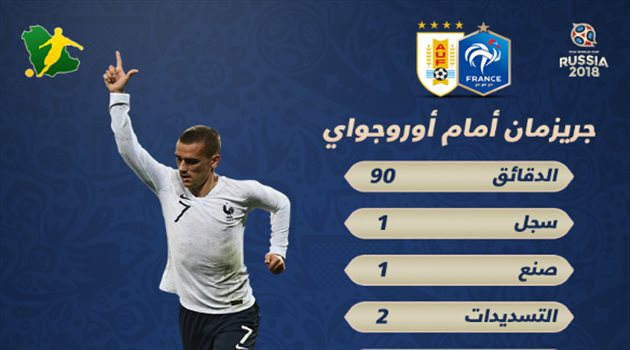 عيش المونديال| هدف وأسيست يترجمان آداء جريزمان الرائع أمام أوروجواي