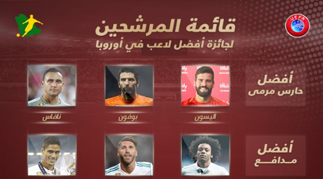 رسميا.. محمد صلاح ينافس رونالدو وميسي على أفضل لاعب في أوروبا