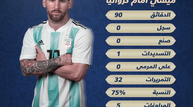 عيش المونديال| ميسي "لاعب متواضع" أمام كرواتيا