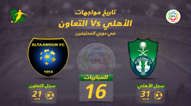 دوري المحترفين| التاريخ يفضل الأهلي على التعاون.. ورقم مميز للسومة