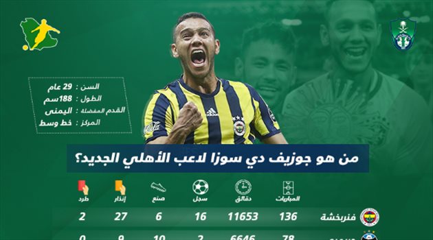 إنفوجرافيك| من هو جوزيف دي سوزا لاعب الأهلي الجديد؟