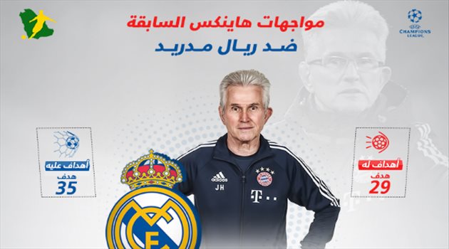 "توازن النتائج".. يدعم هاينكس قبل مواجهة ريال مدريد