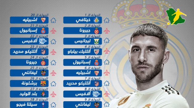 قرعة متوازنة لريال مدريد في الدوري الإسباني.. بداية سهلة ومعارك في الوسط