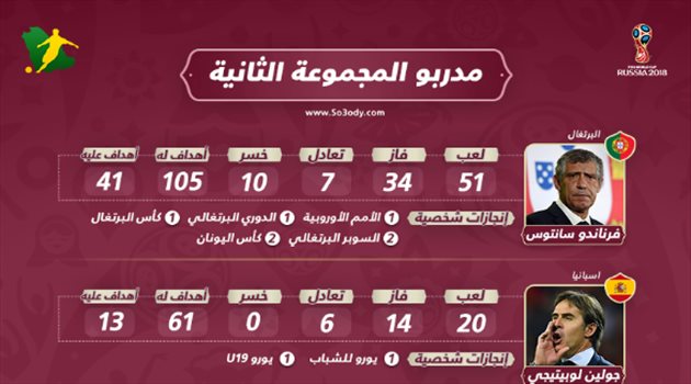  مدربو المجموعة الثانية بالمونديال.. مدرب البرتغال الأبرز ورينار يظهر بقوة