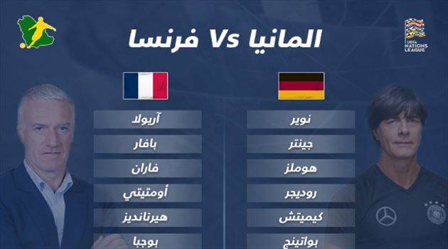 دوري الأمم الأوروبية| تغيير وحيد في تشكيل أبطال العالم أمام ألمانيا