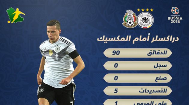 عيش المونديال| أرقام ضعيفة لدراكسلر رغم هجوم ألمانيا القوي