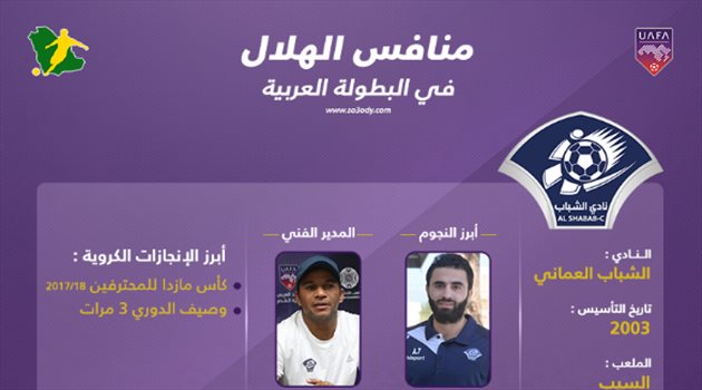 البطولة العربية| منافس الهلال.. وصيف دوري وإدارة فنية جديدة