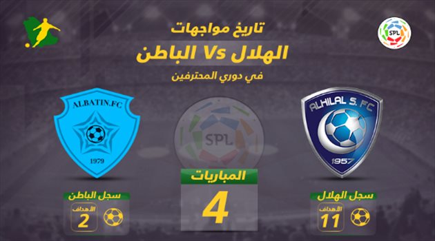 دوري المحترفين| لا خسارة ولا تعادل.. الهلال يفوز دائما على الباطن