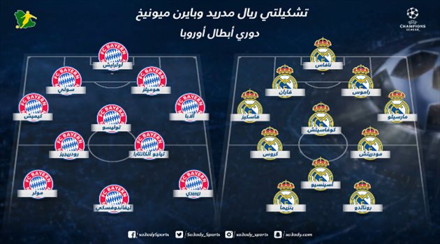 تشكيلتي ريال مدريد وبايرن ميونيخ دوري الأبطال| ريال مدريد بتشكيل متوازن.. وبايرن ميونخ بأوراق اضطرارية في إياب نصف النهائي