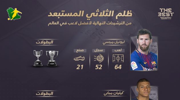 هل تعرض ميسي وجريزمان للظلم في ترشيحات "ذا بيست"؟